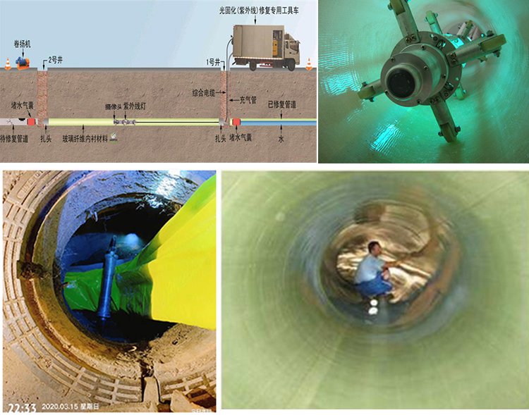 金波乡UV-CIPP内衬修复