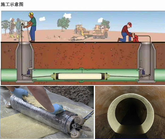 金波乡管道局部点状修复